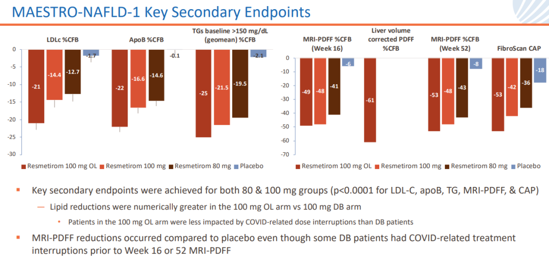 里程碑！首款NASH新藥獲FDA加速批準上市